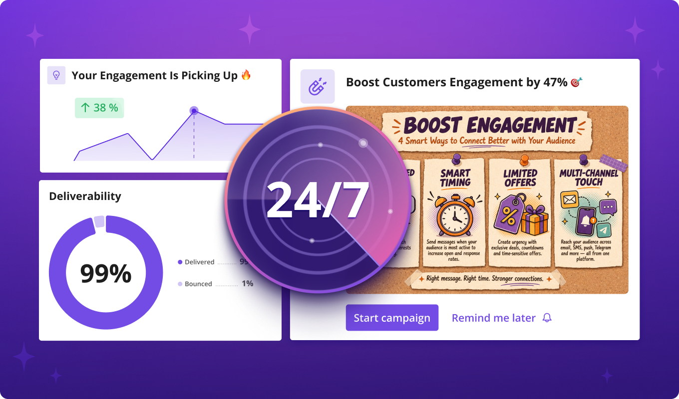 Campaign analytics