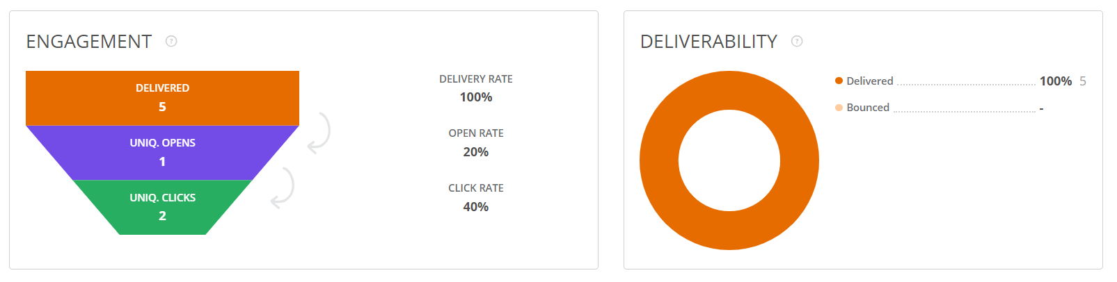 unique opens and clicks unique opens and clicks