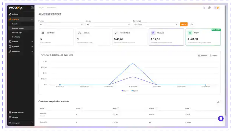 Revenue dashboard