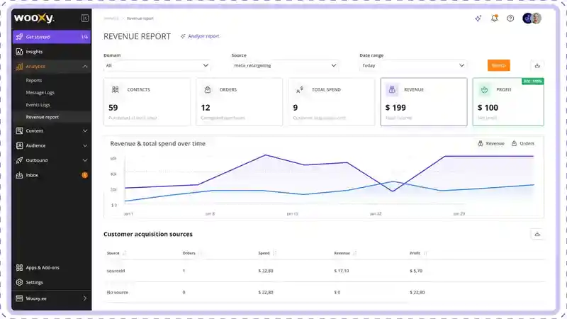 Revenue dashboard