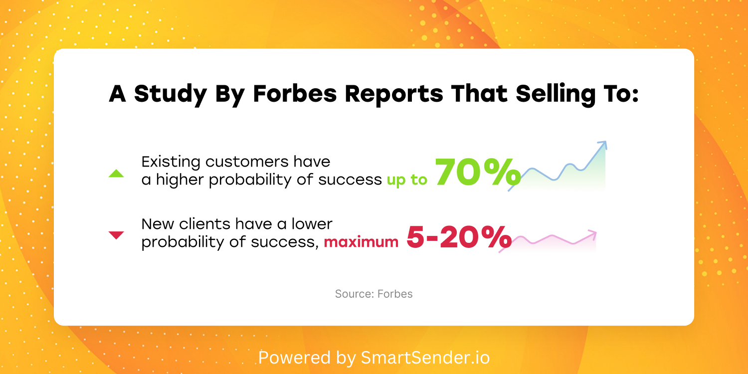 study_by_forbes_about_selling_illustartion study_by_forbes_about_selling_illustartion