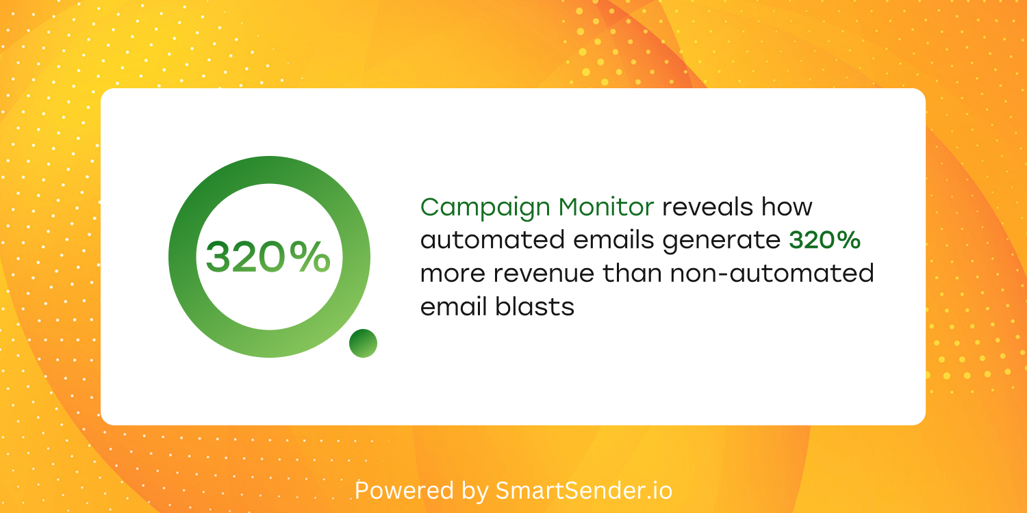 campaign-monitor-study campaign-monitor-study