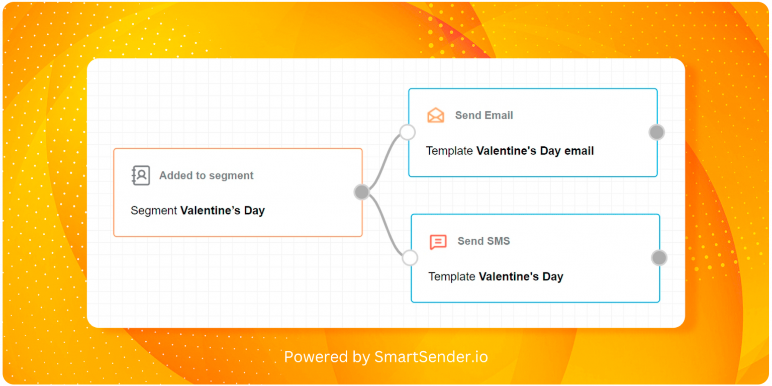 Valentines-Day-Email-marketing-workflow-1536x768 Valentines-Day-Email-marketing-workflow-1536x768