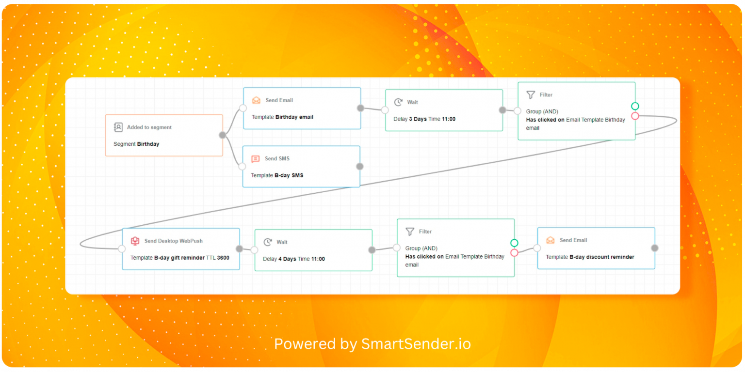 workflow-1536x768 workflow-1536x768