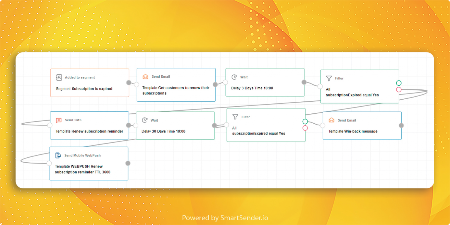 SaaS-renewal-workflow-1536x768 SaaS-renewal-workflow-1536x768