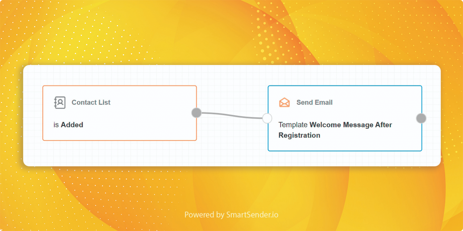 welcome-message-workflow-1536x768 welcome-message-workflow-1536x768