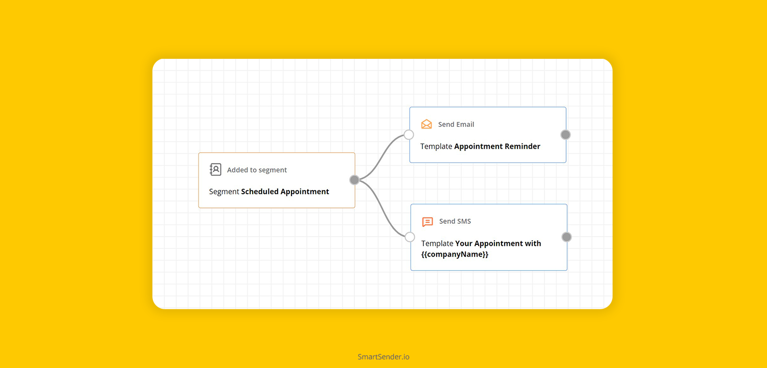 appointment_reminder_sample_example_tempalte_workflow appointment_reminder_sample_example_tempalte_workflow