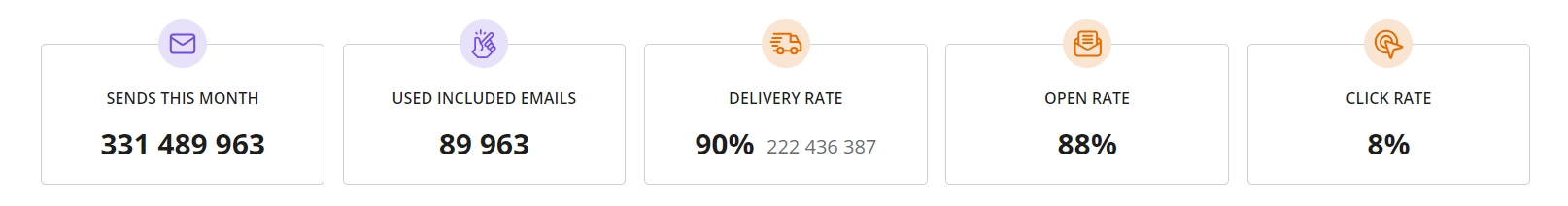 Parameters Parameters