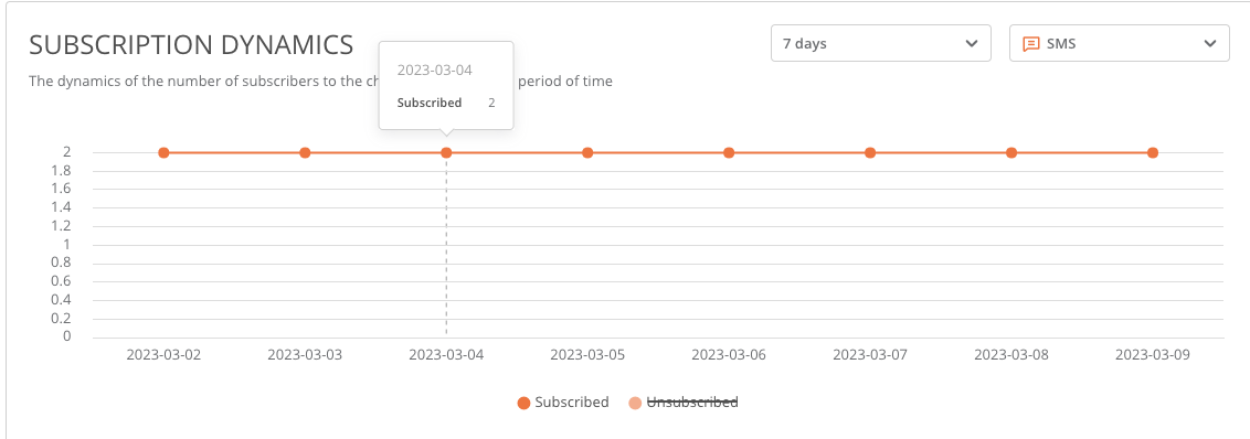 Subscribed indicator in dynamics table Subscribed indicator in dynamics table