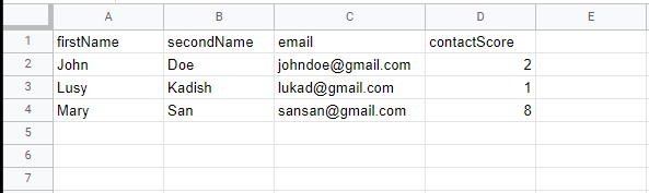 contactScore variable sample contactScore variable sample