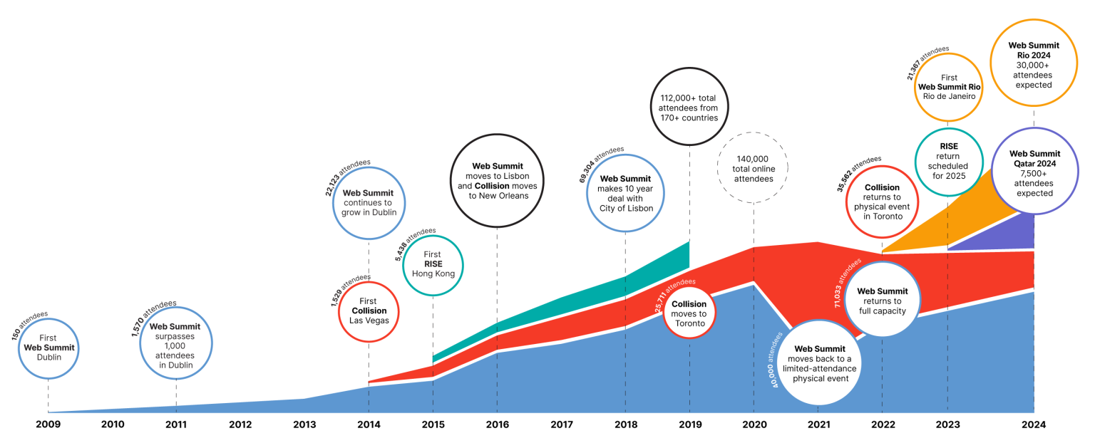 Web Summit 2023-2 Web Summit 2023-2