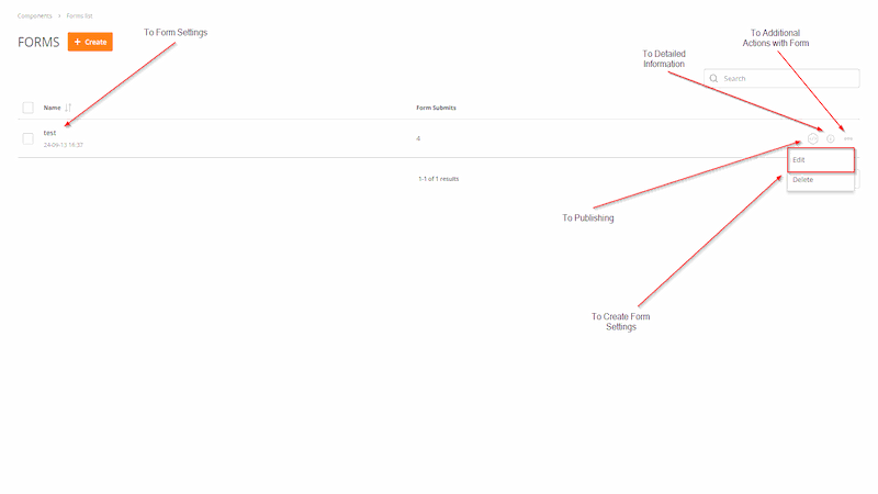 Capabilities for managing your subscription forms