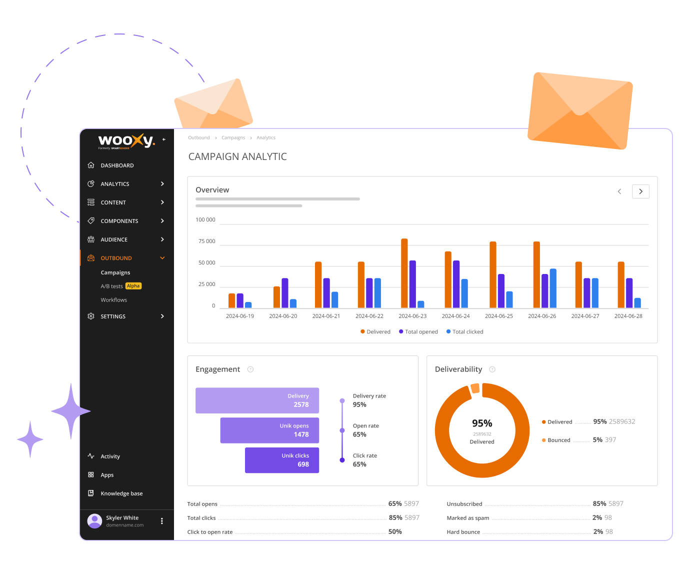 b-hero--v6--visual-img--dashboard--email--2x b-hero--v6--visual-img--dashboard--email--2x