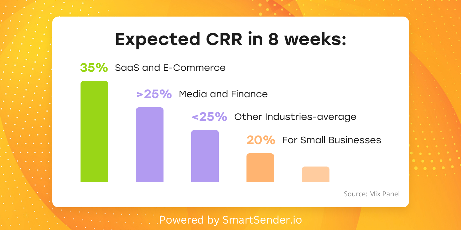 Expected_CRR_in_8_weeks Expected_CRR_in_8_weeks
