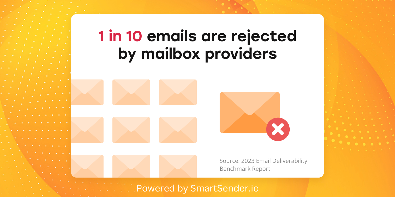 1_in_10_emails_are_rejected_by_mailbox_providers 1_in_10_emails_are_rejected_by_mailbox_providers